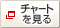 �`���[�g������